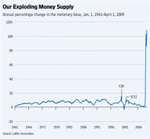 /files/laffer-monetarybase.jpg